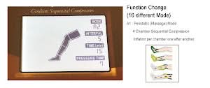Neomedic DIGITAL ALL-IN-ONE SEQUENTIAL CIRCULATOR
