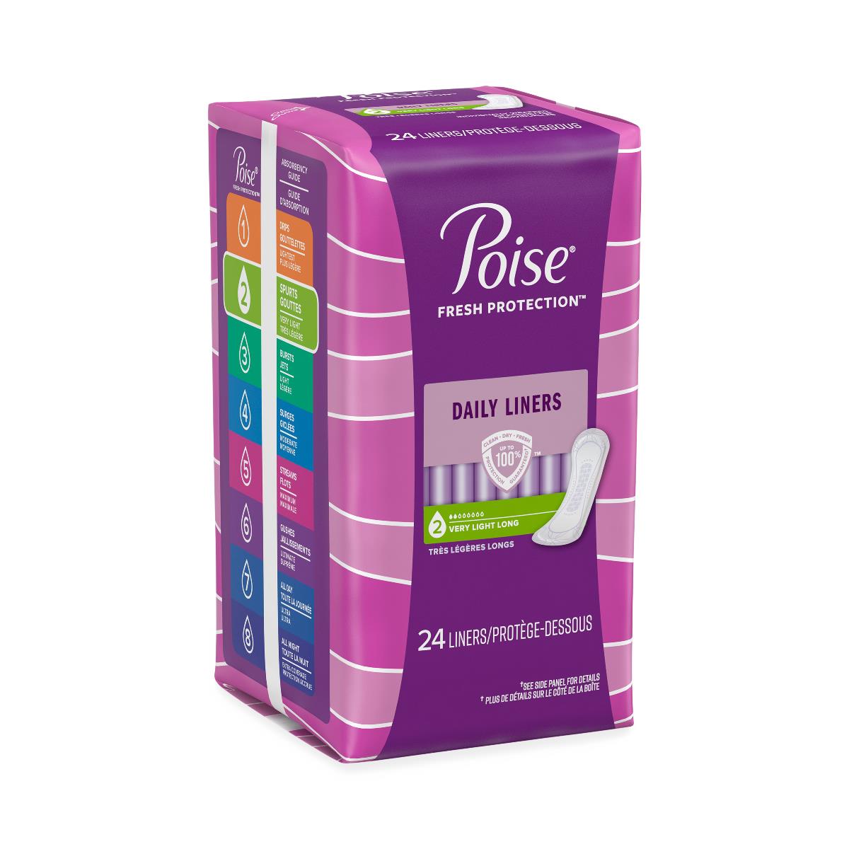 Medline Poise Maximum Absorbency Incontinence Pads