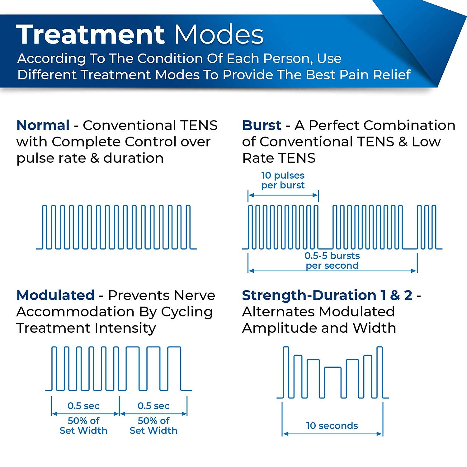Compass Health INTENSITY 7