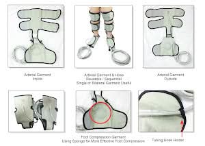 Neomedic POWERPRESS GRADIENT ARTERIAL SYSTEM W/TIMER & PRESSURE REGULATOR