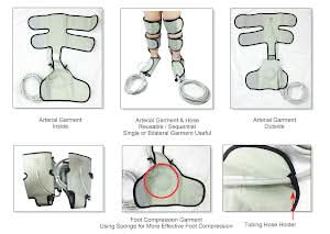 Neomedic POWERPRESS GRADIENT ARTERIAL SYSTEM W/TIMER & PRESSURE REGULATOR