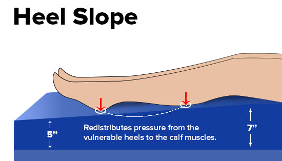 Drive Medical Balanced Aire Non-Powered Self Adjusting Convertible Mattress