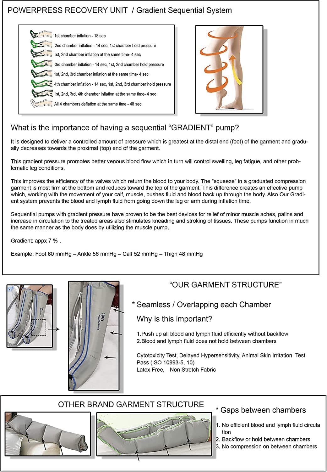 AIR1000 Neomedic Recovery Boots Compression Leg Massage System Full leg