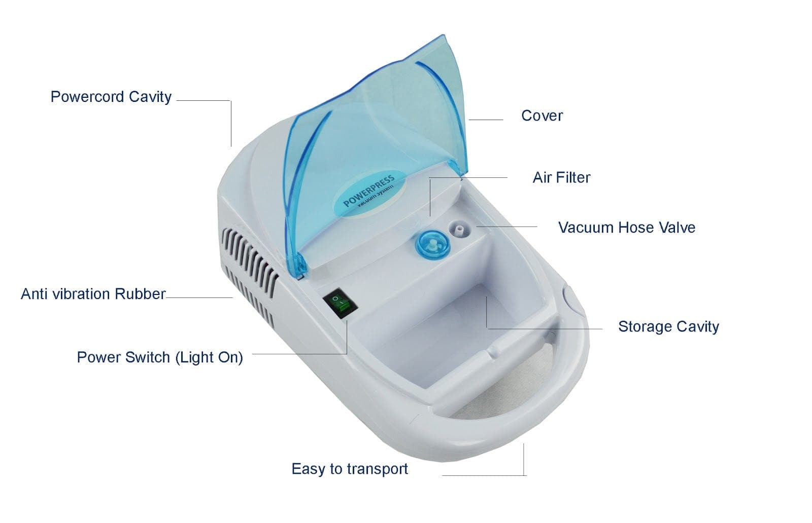 AIR1000 Neomedic REGULAR ELECTRIC CUPPING SET P1000-ECS