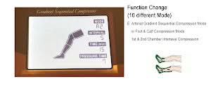 Neomedic DIGITAL ALL-IN-ONE SEQUENTIAL CIRCULATOR