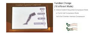 Neomedic DIGITAL ALL-IN-ONE SEQUENTIAL CIRCULATOR