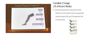 Neomedic DIGITAL ALL-IN-ONE SEQUENTIAL CIRCULATOR
