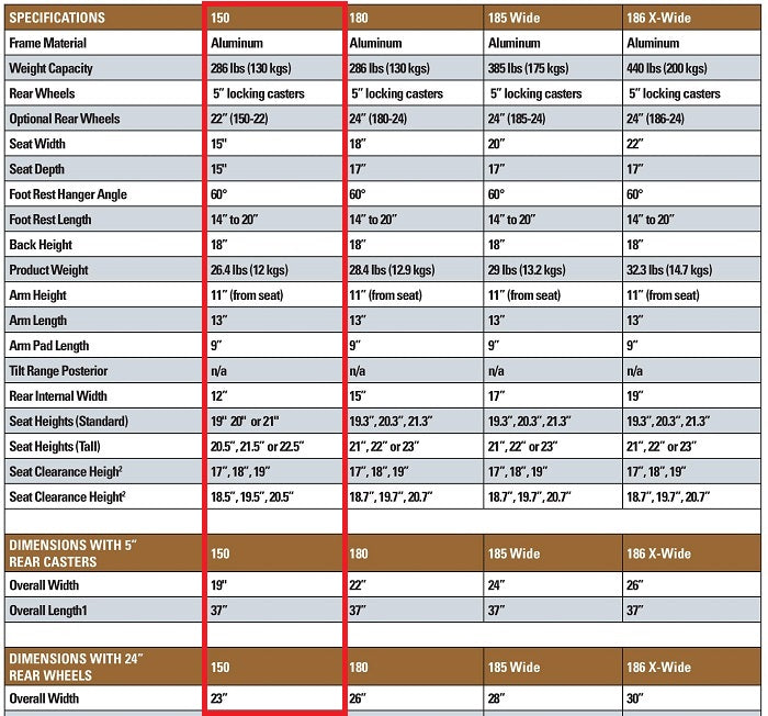 Healthline Model #150 Aluminum Shower Commode 15″ seat