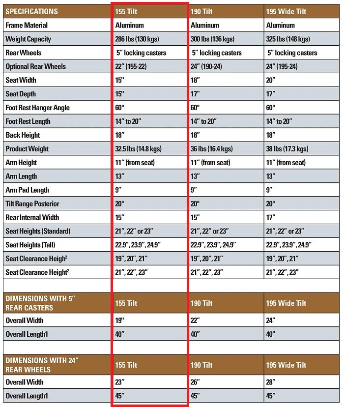 Healthline Model #155 Aluminum Shower Commode 15″ seat