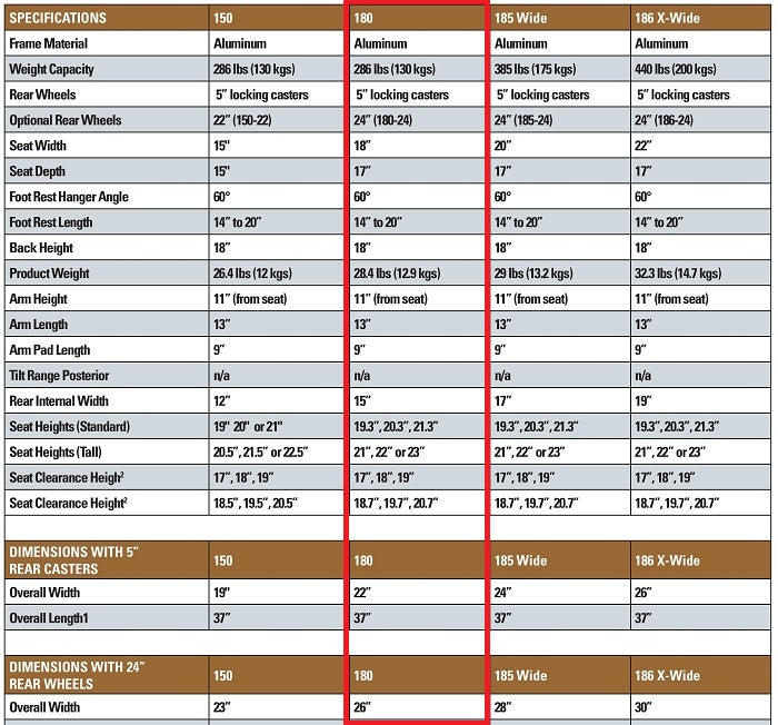 Healthline Model #180-24 Aluminum Shower Commode chair 18″ seat