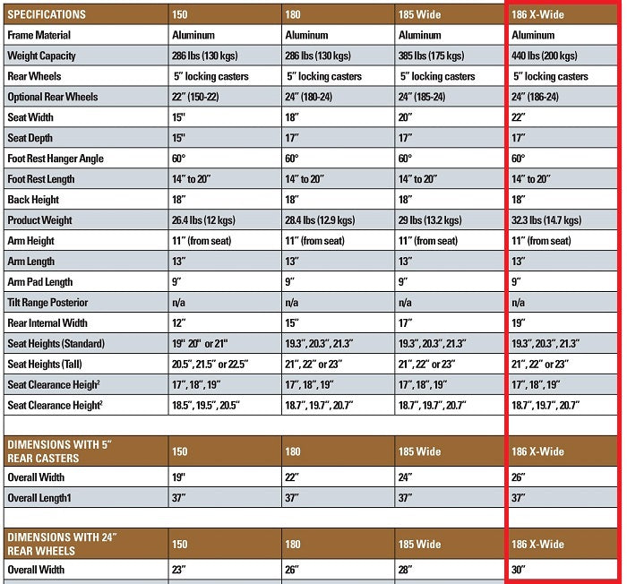 Healthline Model #186-24 Aluminum Shower Commode Chair 22″ wide seat