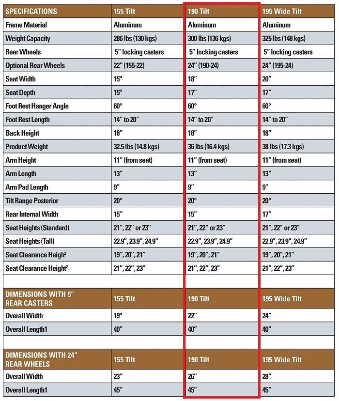 Healthline Model #190-24 Aluminum Tilt Shower Commode Chair 18″ Seat