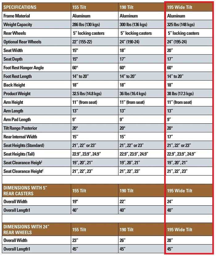 Healthline Model #195-24 Aluminum Tilt Shower Commode Chair 20″ wide tilt
