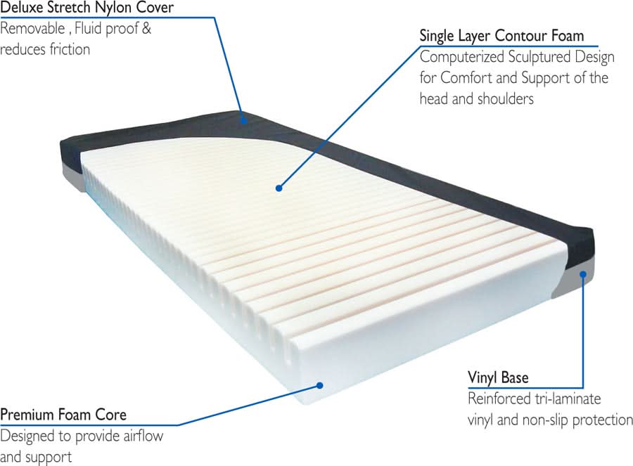 Compass Health Aruba Group 1 Compressed Contour Foam Mattress (84")