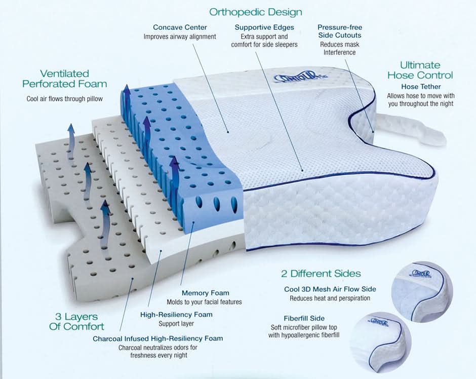 Compass Health Contour CPAPMax Pillow