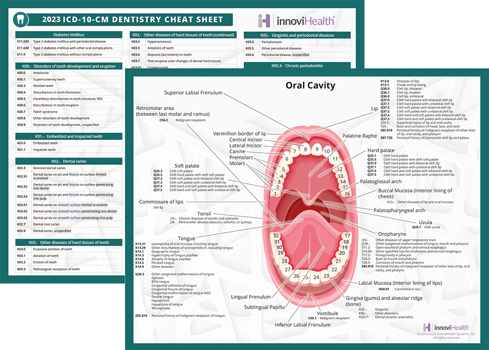 innoviHealth Systems innoviHealth Systems Dentistry ICD-10-CM Cheat Sheet for 2023 DENTISTRYCHEATSHEET2023